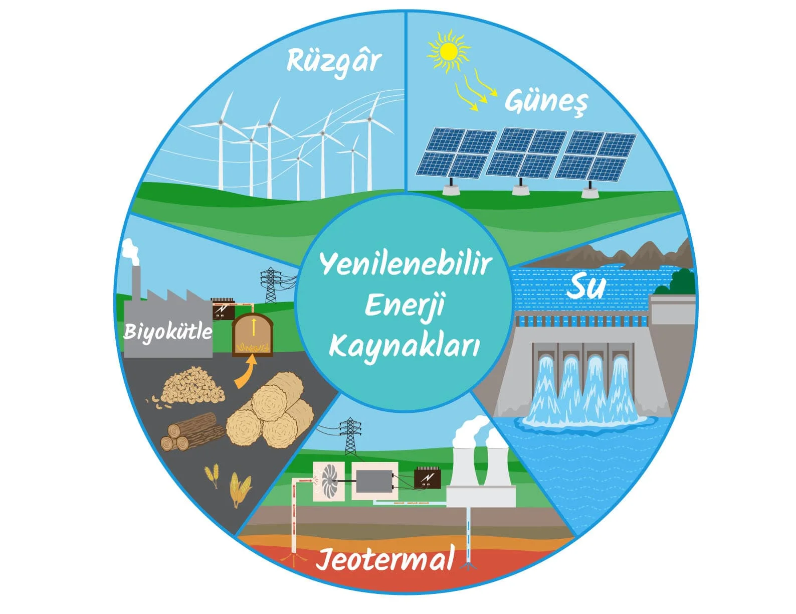 Yenilenebilir Enerji Yatırımları